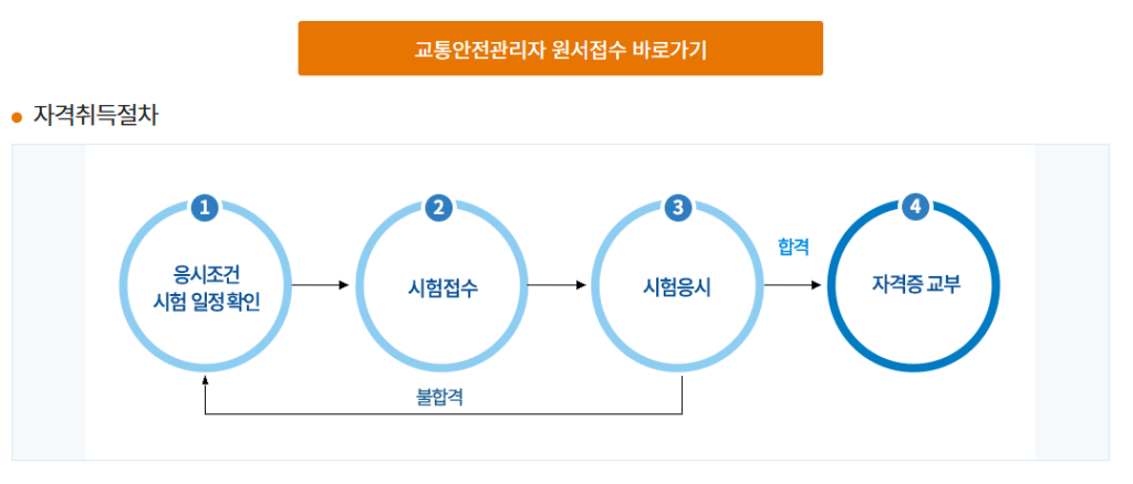 교통안전관리사 시험접수